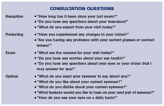 consultation questions