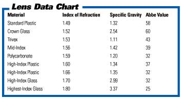 Refractive Index Chart Of Materials