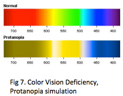 mild protan color blindness