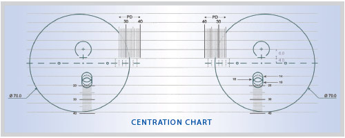 Centration Chart
