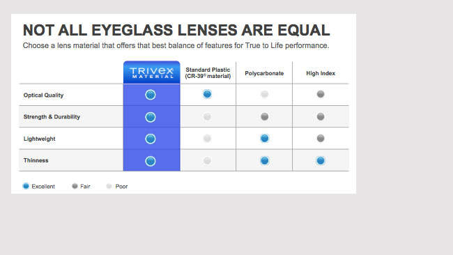 Lens Materials Are Changing: Are You Ahead of the Curve?
