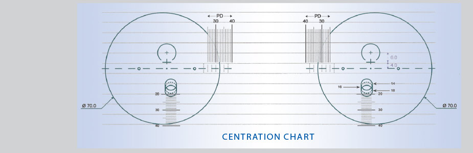 Centration Chart